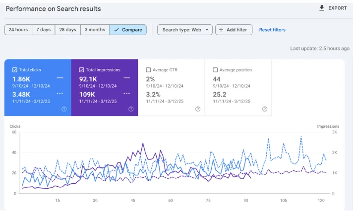 Atlas Spine Care SEO Case Study